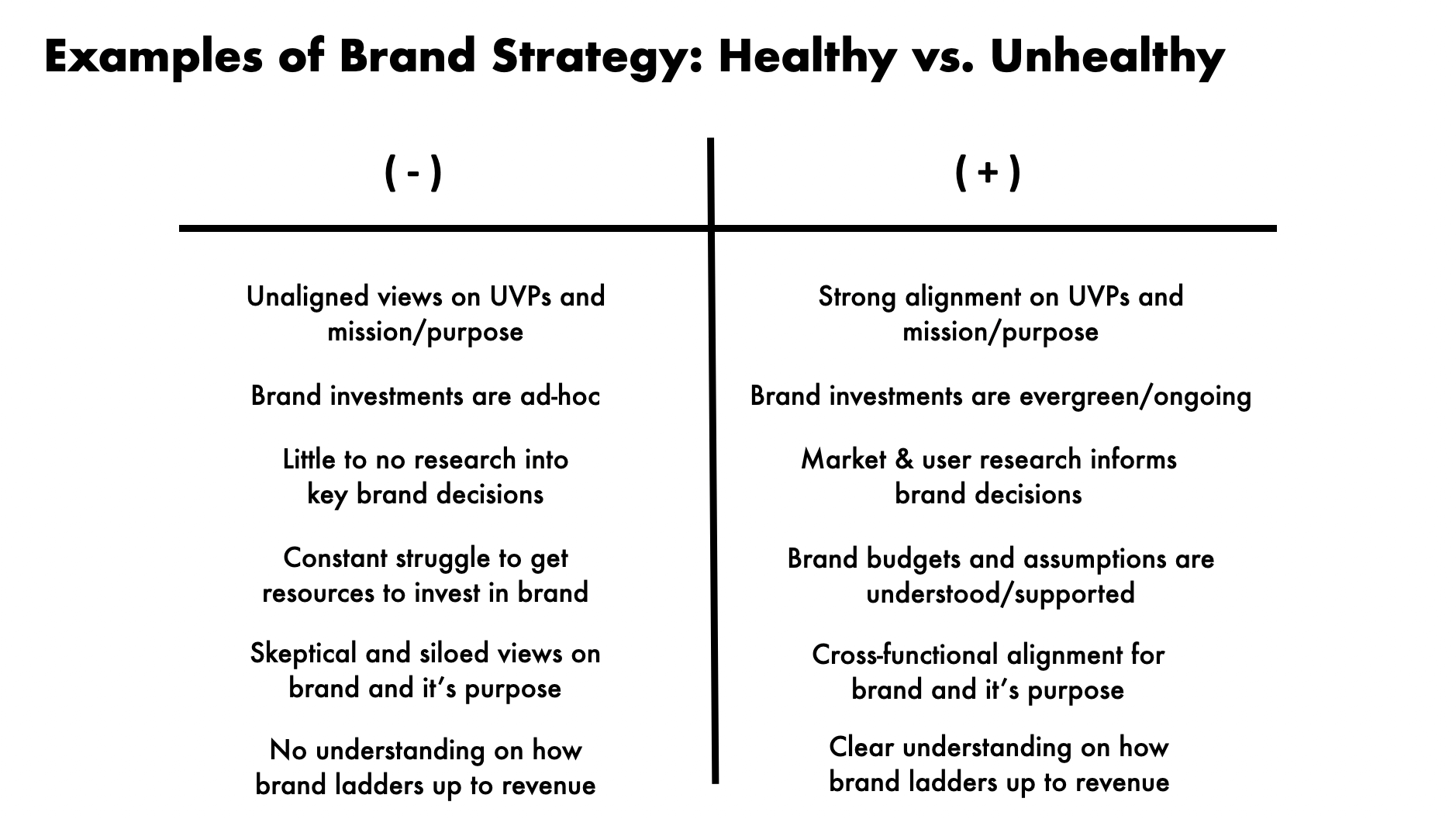 Healthy vs unhealthy brand strategy
